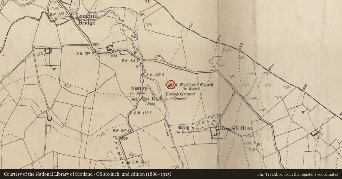 Ordnance Survey six-inch map, 2nd edition (1888–1915) covering the location of Church, Loughill, County Kilkenny, with a pin at the register's coordinates