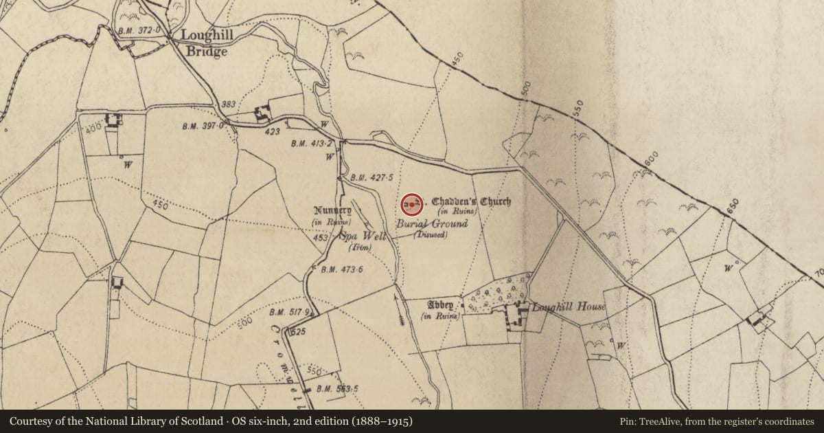 Ordnance Survey six-inch map, 2nd edition (1888–1915) covering the location of Graveyard, Loughill, County Kilkenny, with a pin at the register's coordinates