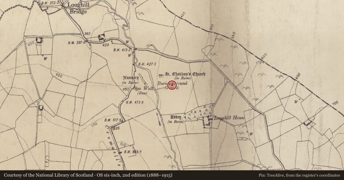Ordnance Survey six-inch map, 2nd edition (1888–1915) covering the location of Earthwork, Loughill, County Kilkenny, with a pin at the register's coordinates