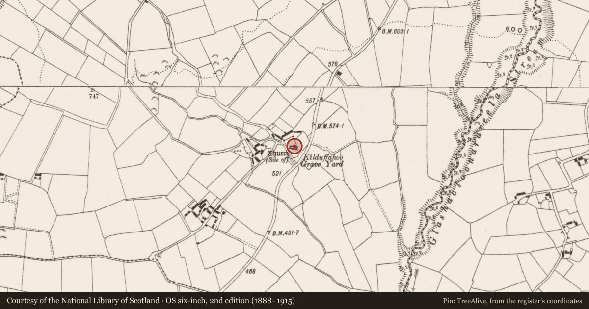 Ordnance Survey six-inch map, 2nd edition (1888–1915) covering the location of Church, Kilduffahoo, County Limerick, with a pin at the register's coordinates