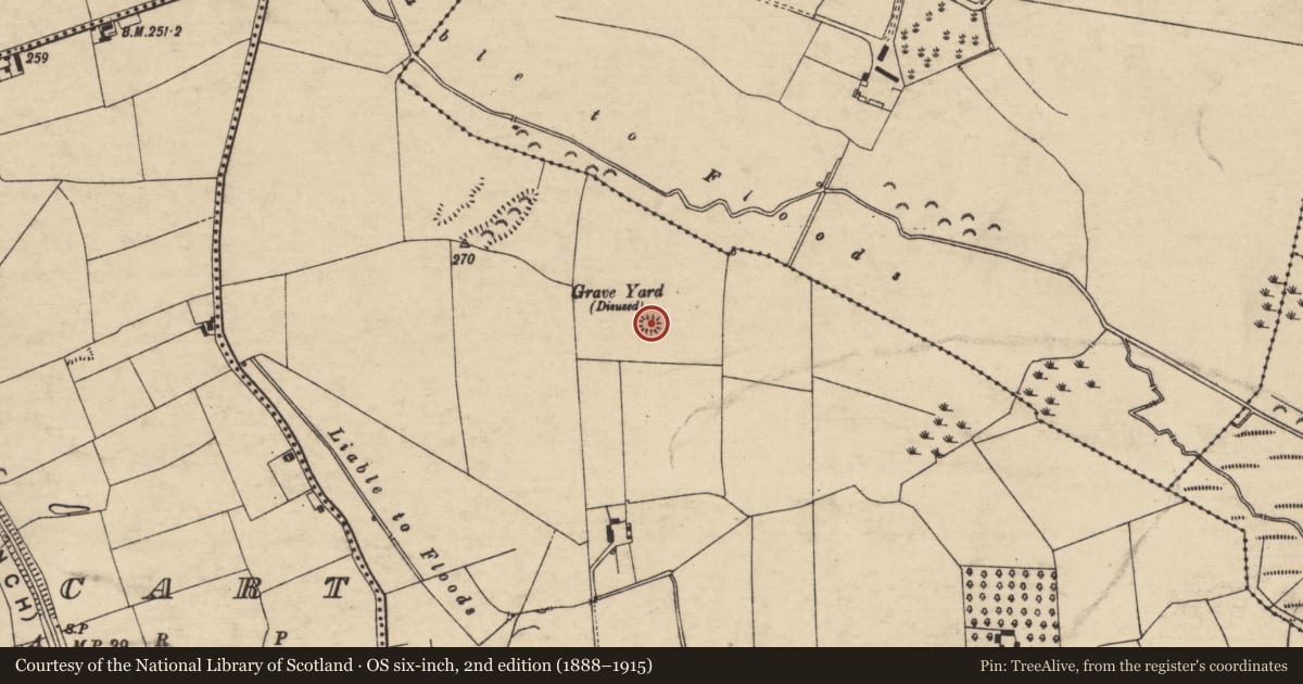 Ordnance Survey six-inch map, 2nd edition (1888–1915) covering the location of Burial ground, Templenahurney, County Tipperary South, with a pin at the register's coordinates