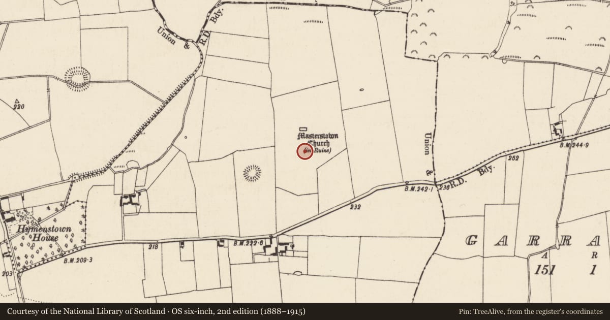 Ordnance Survey six-inch map, 2nd edition (1888–1915) covering the location of Field system, Masterstown, County Tipperary South, with a pin at the register's coordinates
