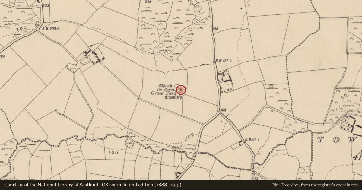 Ordnance Survey six-inch map, 2nd edition (1888–1915) covering the location of Graveyard, Knockeen, County Waterford, with a pin at the register's coordinates