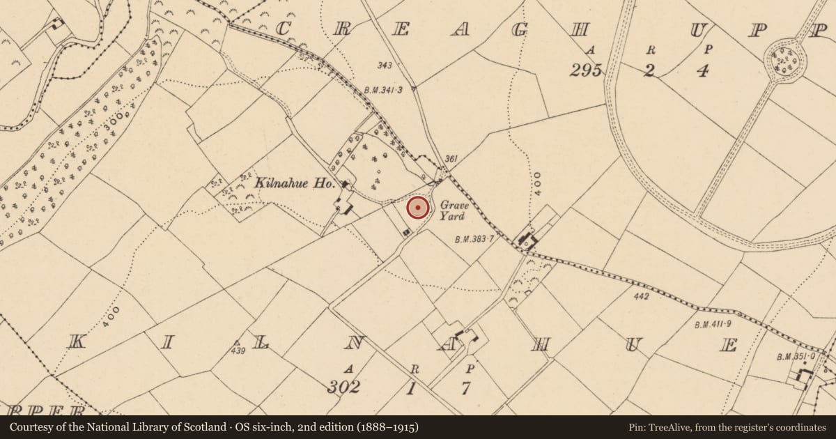 Ordnance Survey six-inch map, 2nd edition (1888–1915) covering the location of Graveyard, Kilnahue, County Wexford, with a pin at the register's coordinates