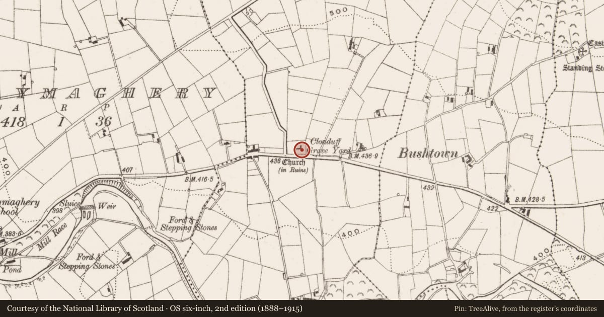 Ordnance Survey six-inch map, 2nd edition (1888–1915) covering the location of Old Clonduff Church and Graveyard, Ballyaughian, Newry, Mourne and Down, with a pin at the register's coordinates